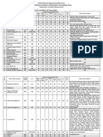 Placement Report