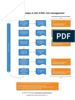 Diagram of 6 Steps in ISO 27001 Risk Management en