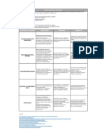 Cuadro Comparativo-Modalidades de Auditoria