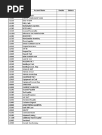 Data Akun - Pebriyanti