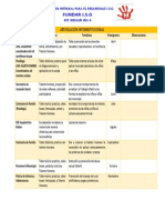 Articulación Interinstitucional Cdi