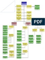 Organigrama Ministerio de Rree Py