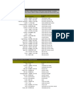 Conversion Tables of Measuring Units