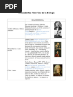 Antecedentes Históricos de La Biología