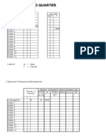 2Nd Quarter: School Profile