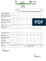 Sto - Cristo Proper Integrated School 1 Grading Grade 9 Science Table of Specialization