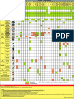 PPE Matrix