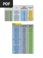 Table 1: ID Salary Curr Compulsive Conversion Deduction/unit in INR (Indian Rupees) Equivalent INR Value