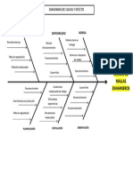 Diagrama Causa y Efecto