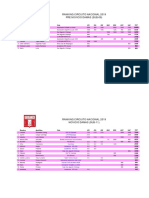 Ranking Nacional 2019-08