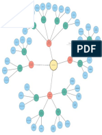 Mapa Mental Telematica