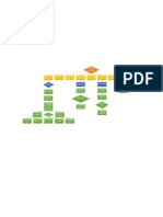 Diagrama de Flujo de Boda