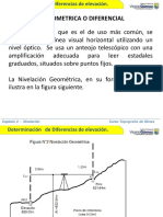 Topografia