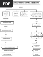 Competencias Linguisticas