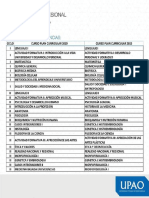 Equivalencias Cursos Medicina Humana Upao