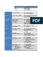 Factores de Conversión PDF