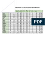 Table: Distribution of The CSFP Population According To Current Educational Attainment