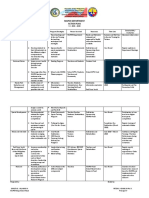 Mapeh Department Action Plan