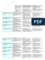 Task 1 XAP-0416 Rubric