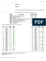 MDTP - Test Results - Calculus Readiness Test PDF