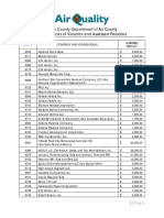 Notices of Violations and Assessed Penalties