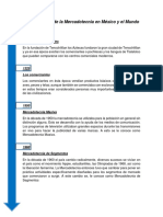 Antecedentes de La Mercadotecnia en México y El Mundo