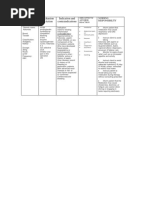 Indication and Contraindications Mechanism of Action Drug Name