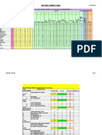 Ind Swift Limited (Gbu) : Manpower Summary of (Company Name) As On 31.05.2010 (Permanent)