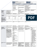 Lunes Martes Miyerkules Huwebes Biyernes: GRADES 1 To 12 Daily Lesson Log