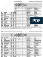 FDA Approved NMEs 2003 2018 Excel