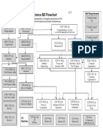 BSCS Flowchart