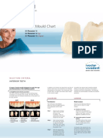 SR Phonares II Tooth Mould Chart