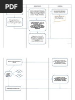 01-Flujograma Administración - Captación de Cliente - Actualizado Con Programación