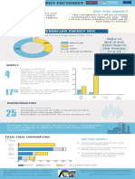 Azerbaijan Energy Mix: Total Primary Energy Supply (TPES), 2015