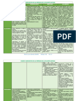 Cuadro Comparativo de Los Periodos de La Filosofia Antigua