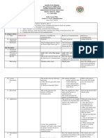 S.Y. 2019-2020 Daily Lesson Plan Grade 11-Oral Communication