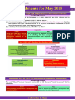 Amendments Notes by Darshan Khare