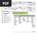 Accounting Equation