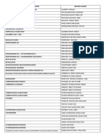 Common Non PNDF Drugs