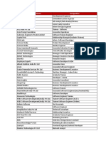 Opportuntites For TN - 2018 Batch - Still Running