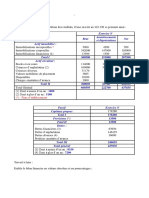 Analyse Financière - Bilan - Financier