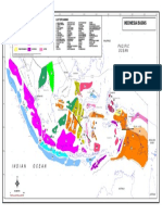 List of Basins Types of Basins