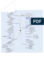 MindCert CISSP Application Development MindMap