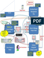 Project Integration Management in Motion