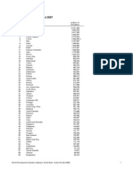 Gross Domestic Product 2007: (Millions of Ranking Economy US Dollars)