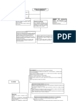 Diagrama de Flujo 