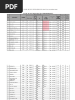 RP 142,600.00 RP 112,000.00 RP 110,000.00 RP 91,000.00 RP 68,000.00