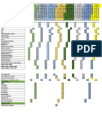 PPM Schedule of MAchineries