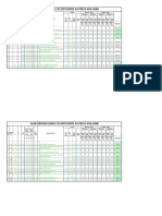 Slab Design Using Co-Efficients As Per Is 456-2000