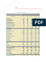 Performance at A Glance